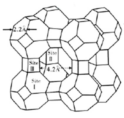 沸石蜂窝分子筛